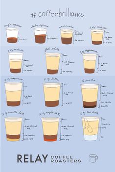 the different types of coffee drinks in each cup and how to make them at home