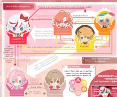 an info sheet with different types of anime characters