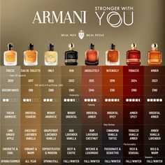 Popular Men's Fragrances Infographics: Comparing Different Versions Perfume Types, Men Hygiene, Armani You, Armani Stronger With You, Koleksi Parfum, Types Of Men, Real Men Real Style, Fragrance Lab