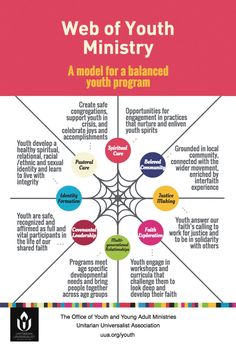 the web of youth ministry is shown in this graphic, which shows what it looks like