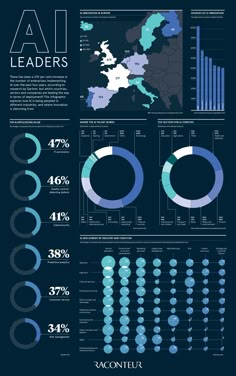 an info poster with different types of numbers and symbols on it, including the number of people