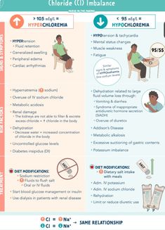 an info sheet describing the different types of hypochlenia and how to use it