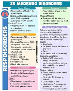 a poster describing the different types of medicationss and how they are used to treat