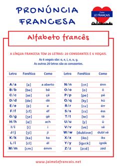 a spanish language poster with the words pronouncia frances, alfabeto frances and