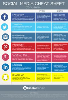 the social media cheat sheet is shown here