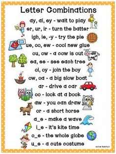 a poster with words and pictures on it that say, letter combinations are used to describe the