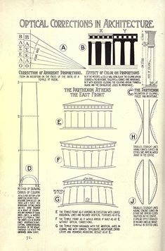 an old book with instructions on how to use the architeure for architectural purposes