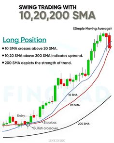 the swing trading strategy for long position