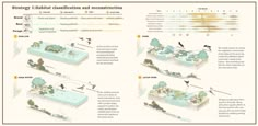 a diagram showing the different stages of water conservation and how to use it for restoration