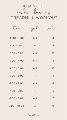 the 10 minute treadmill workout plan is shown in black and white, with text overlay