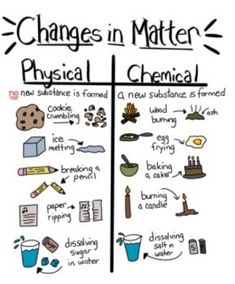 a poster with the words changes in matter, physical and chemical on it's side