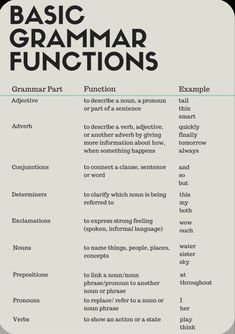 a poster with some words on it that are in english and spanish, including thesaurus