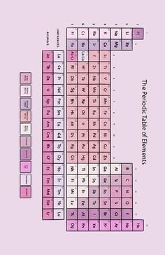 an image of the elements in pink and purple