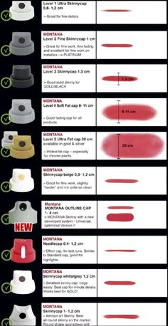 an info sheet showing different types of paint