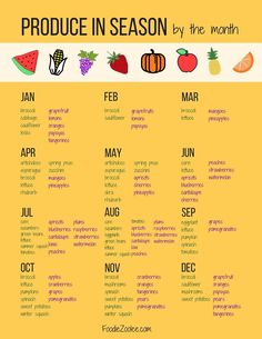 Exactly a year ago today, I published a Meal Planner template and since we are at the end of the year I really wanted to make another resource for you guys. I put together a list of produce in season by the month and you can download the PDF here. I did some research and … Produce In Season, Resep Vegan, Meal Planner Template, Eat Seasonal, Healthy Advice, Food Info, Seasonal Food, In Season Produce, Nutrition Education