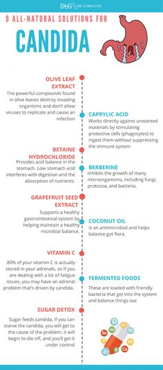 Learn the warning signs, symptoms, and causes of candida overgrowth and 9 natural ways to get rid of candida! Candida Cleanse Recipes, Candida Symptoms, Dr Livingood, Low Stomach Acid