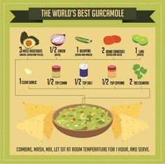 the world's best guacamole is in this info poster, which shows how