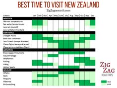 the best time to visit new zealand is now available for all ages and abilitiess