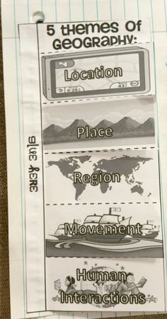 a piece of paper that has information about the different types of geographs on it