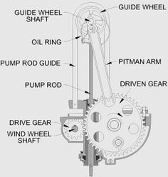 an image of a diagram showing the parts for a car's engine and gear