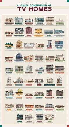 a large poster with different types of houses