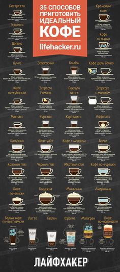 a poster with different types of coffees on it