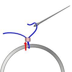 an image of a ring being cut into pieces with scissors and wire attached to it