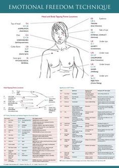 EFT Tapping Chart | eft-wall-chart | Ideal Soulutions Emdr Therapy, Alternative Healing, Healing Modalities