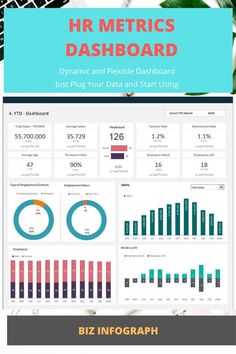 an info sheet with the text hrmetrics dashboard on it, and data displayed below