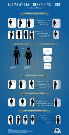 A guide to what those mattress sizes really mean. California King vs. King? Queen vs. Full? Even speciality mattress sizes, are all explained in this #infographic. Guide Infographic, Standard Pillow Sizes, Rustic Bed, New Mattress, Water Bed, Unique Furniture Pieces, Rustic Bedding, School Related, Sleep Tips