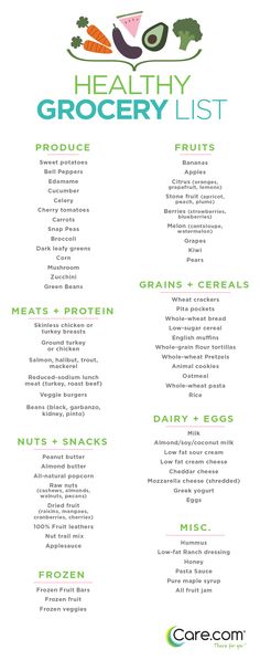 Healthy grocery list Healthy Grocery List, Healthy Groceries, Nutrition Education, Grocery List, Find Recipes, Grocery Lists, Heart Healthy