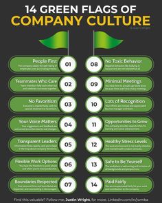 Infographic Insights on LinkedIn: The 14 Green Flags of Company Culture  Credit to Justin Wright. Follow him… Business Entrepreneur Startups, Green Flags, Executive Leadership, Company Values, Business Leadership