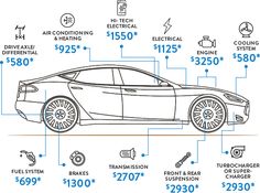 an electric car is shown with the price label below it and information about its features