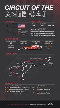 the circuit of the americas info sheet