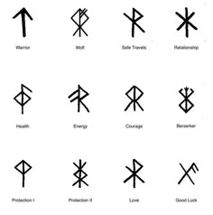 the symbols for different types of signs