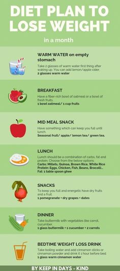 Diet Plan to Lose Weight in a Healthy Way #beauty #juice #weight #fitness #MealPlanRecipesForWeightLoss Loose Weight Meal Plan, Loose Weight In A Week, 1200 Calorie Diet Meal Plans, Nutrition Plan, A Diet Plan, Best Diet Plan, Low Fat Diets, Healthy Diet Plans, Fruit In Season