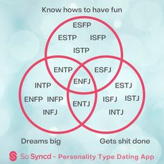 Entj And Infj, Meyers Briggs Personality Test, Enfj Personality, Enfj T, Myers Briggs Personality Test, Mbti Test, Mbti Personality Types, Meyers Briggs, Understand Yourself