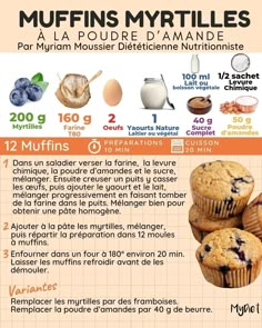 a recipe for muffins with blueberries and other ingredients