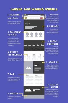 Most Common Landing Page Structure Desain Ux, Ux Design Principles, Best Landing Page Design, Landing Page Inspiration, Wireframe Design, Best Landing Pages