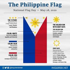 the philippines flag is shown in blue, red and yellow