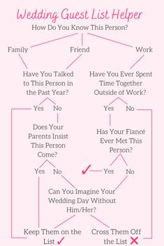 the wedding guest list is shown with arrows pointing to each other and an arrow pointing up