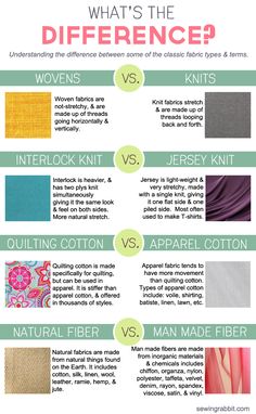 the differences between different types of fabrics