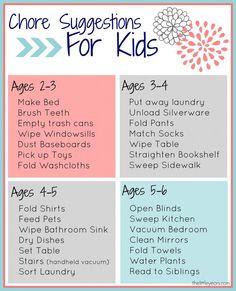 a poster with the words chores suggestions for kids