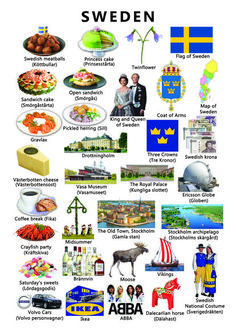 a poster with pictures of different countries and their names in english, spanish, and german