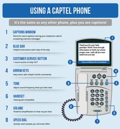 Consult this step-by-step guide when you set up your CapTel captioned telephone. Answering Machine, Telephone Call, Talking On The Phone, Communication Devices, Instructions Booklet, Instructional Video