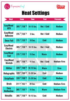 the heat settings list for different types of heatings and furnaces, as well as other