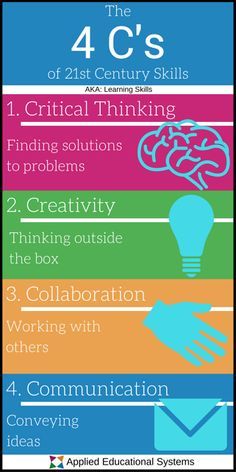 the four c's of 21st century skills infographical poster - click to enlarge