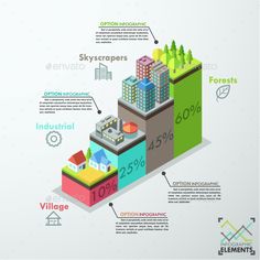 an info graphic showing the different types of buildings and their price ranges in each city