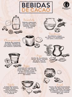 a poster with different types of food and drinks in spanish, english and french language