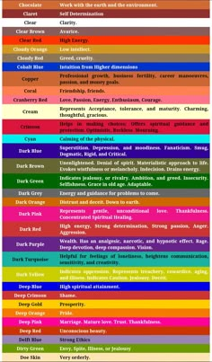 a colorful chart with the names and numbers of different types of items in each region